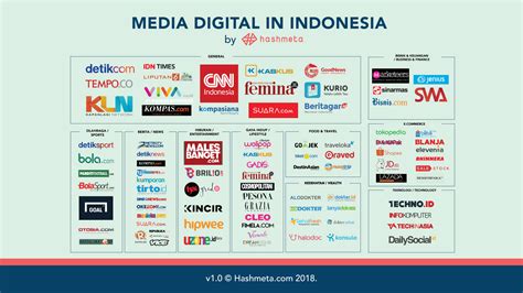 Digital Advertising social media advertising indonesia