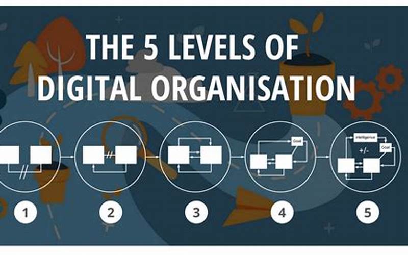 Digital Organization