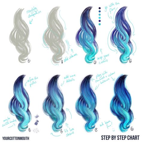 Digital Art Hair Tutorials