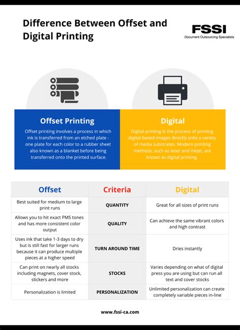 Digital Coloring vs. Printing
