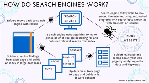 Digital Detective Work: Using Search Engines Effectively