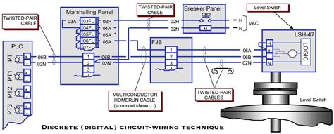 Digital Enhancements in Wiring Diagrams