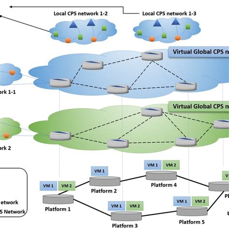 Digital Mapping and Virtualization