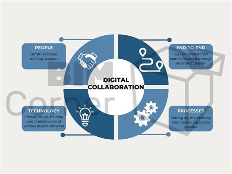 Digital Marketing Collaboration