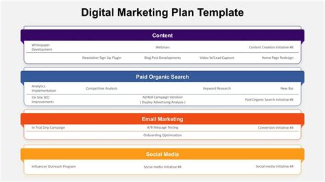 Digital Marketing Strategy Plan Template