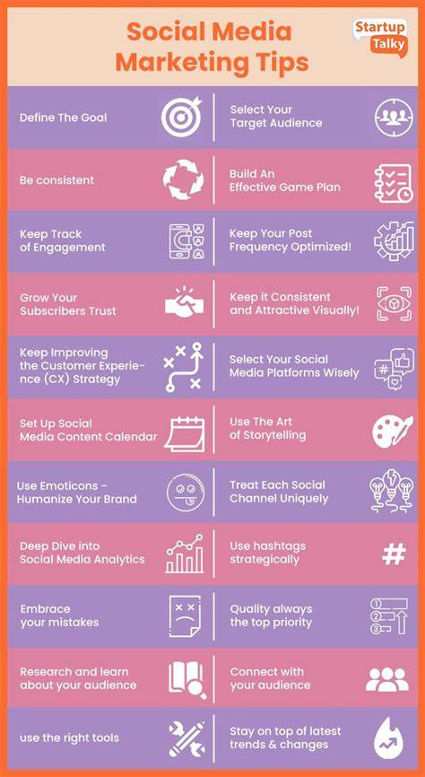 Digital Marketing Tips For Social Media