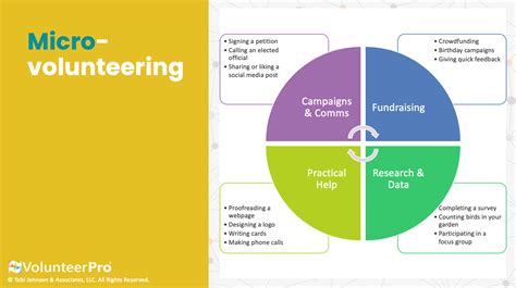 Digital Marketing Volunteer Jobs