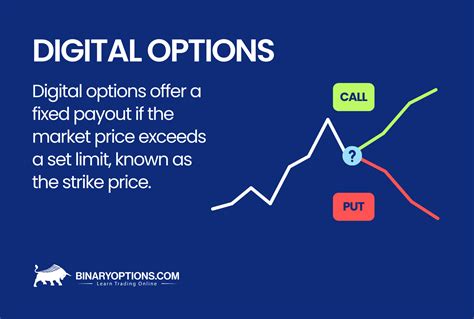 Digital Options and Apps