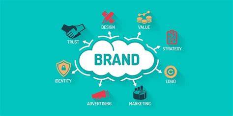 Digital brand perception