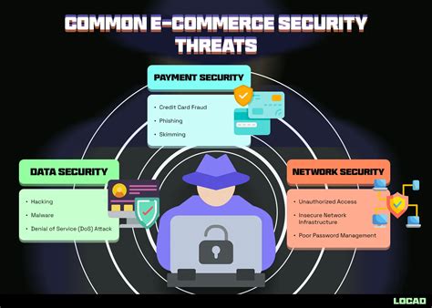 Diagram showing data encryption protecting sensitive payment information