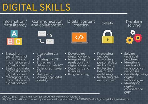 Digital skills development