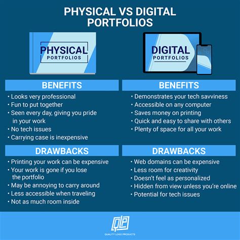 Digital vs. Physical Templates