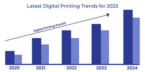 Digital vs. Printable Trends
