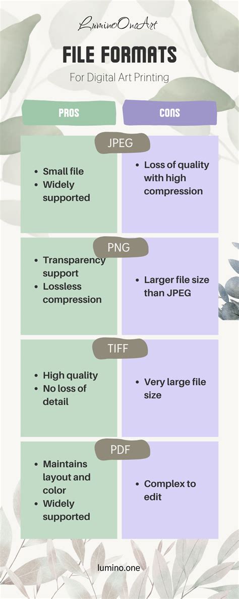 Digital vs. Printable: Which Format is Right for You?