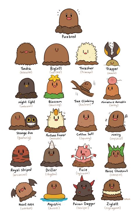 Diglett