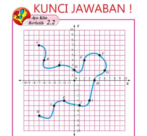 Diketahui Titik A 3: Informasi Lengkap dan Keunggulannya