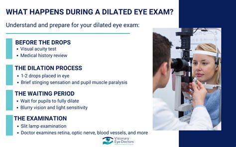Dilation and Vision Testing