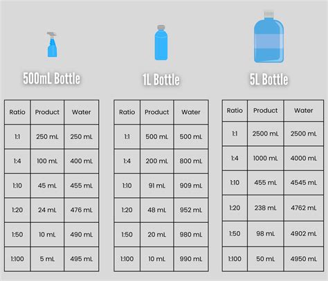 Dilution Ratio Chart Ml