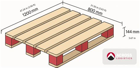 Dimensao Pallet
