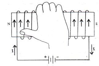 Dimensi Medan Magnet