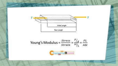 Dimensi Modulus Young