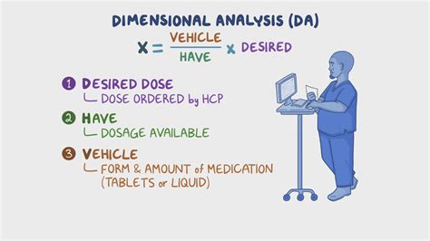 Dimensional Analysis in Dose Calculations
