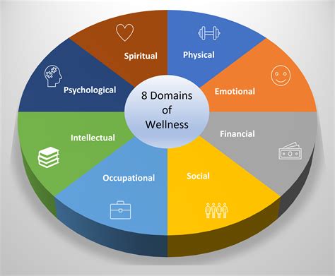 Dimensions of Mental Health