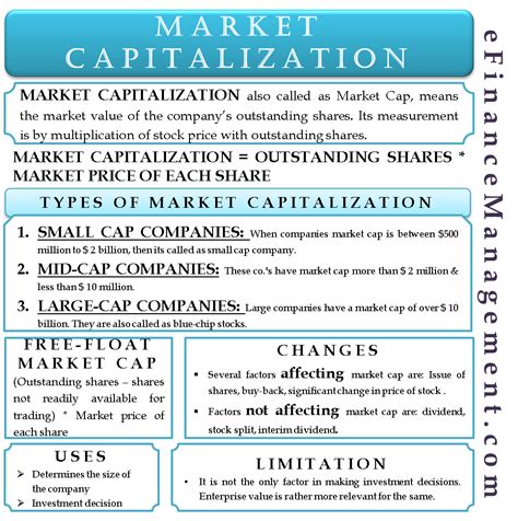 Diminished Market Capitalization
