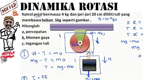 Dinamika Gerak Rotasi Pengertian Rumus Dan Pembahasan Contoh Soal