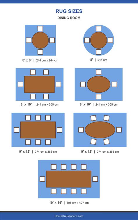 Dining Room Rug Sizes