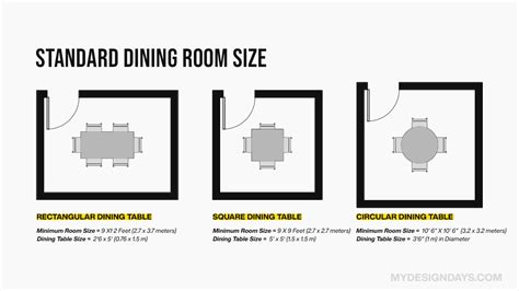 Dining Room Size Guide with Chairs