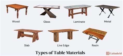 Dining Room Table Materials