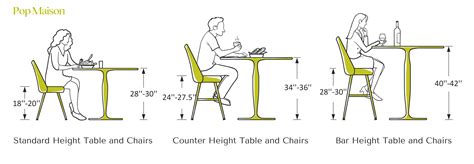 Dining Table Height Recommendations
