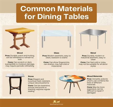 Dining Table Materials