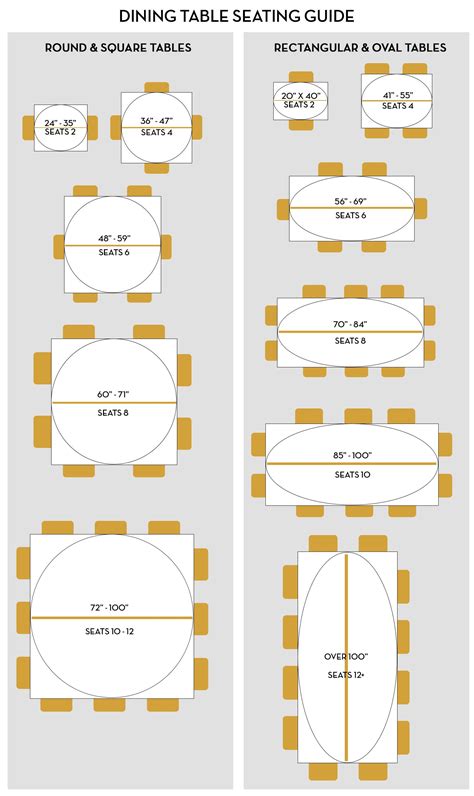 Dining Table Size Guide