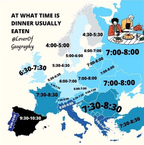 dinner in European Counries