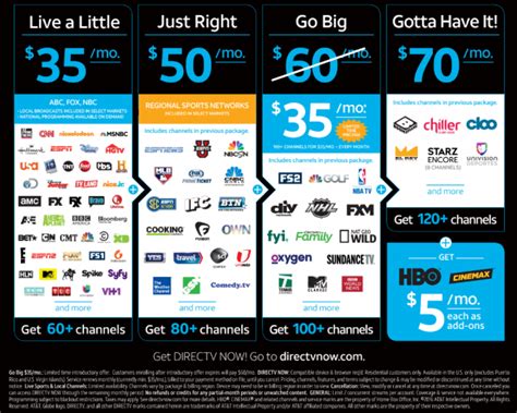 DirecTV Stream: The Premium Bundle