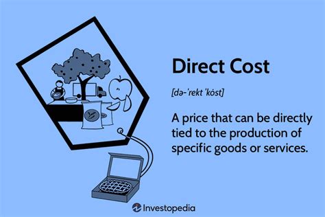 Direct Costs