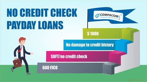 Direct Lenders For Payday Loans No Credit Check