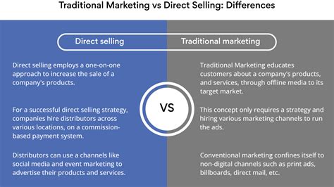 Direct Selling vs. Trade-In Programs