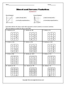 Direct and Inverse Variation Table of Values Worksheet by Algebra Funsheets