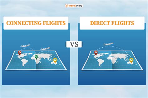 Direct vs. Connecting Flights