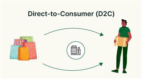 Direct-to-consumer (D2C) brands