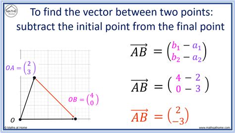 35 Javascript Get Distance Between Two Points Modern Javascript Blog