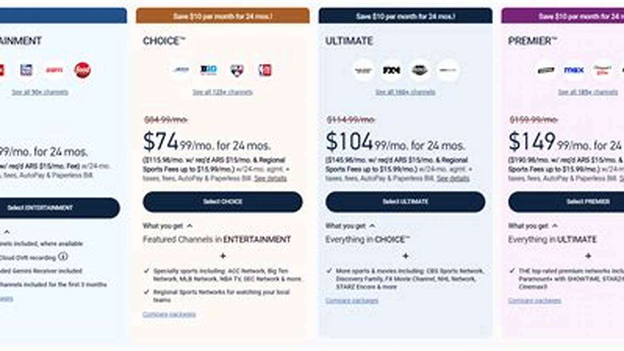 Directv Promotions 2025