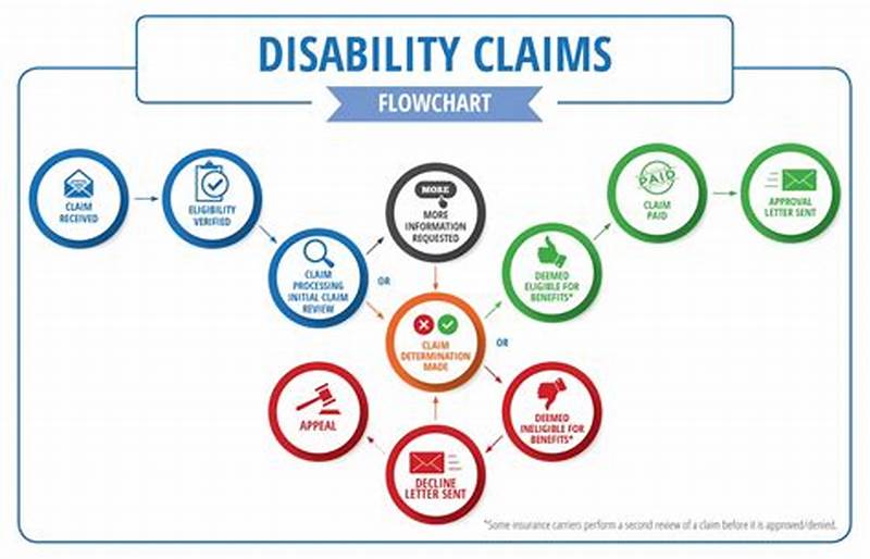 Disability Insurance Claim Process