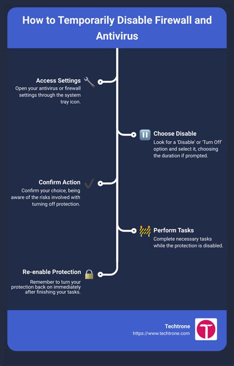 Disable Your Antivirus Program and Firewall