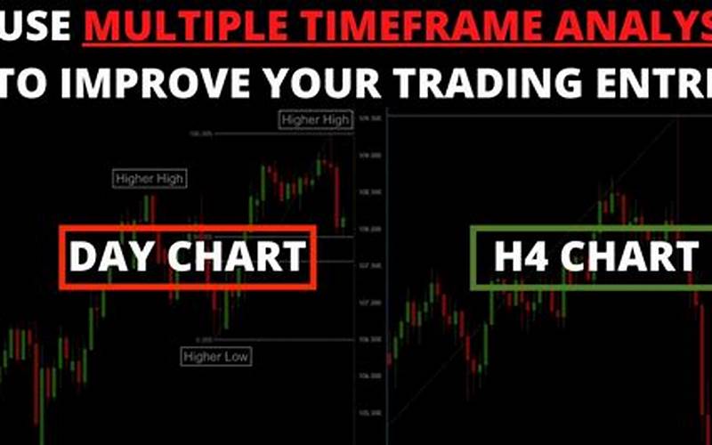 Disadvantages Of Multi Time Frame Trading