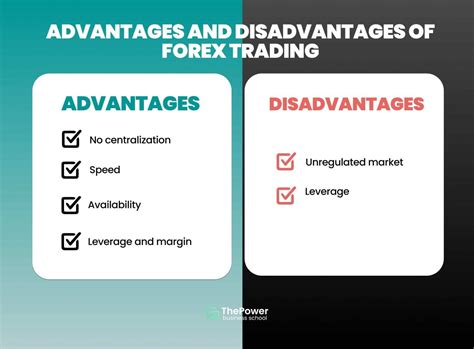 Disadvantages of Forex Trading in Indonesia