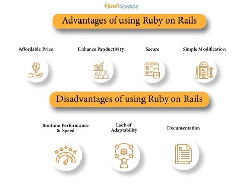 Disadvantages Of Ruby On Rails